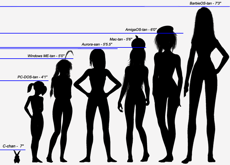 Height difference. Сравнение арт.