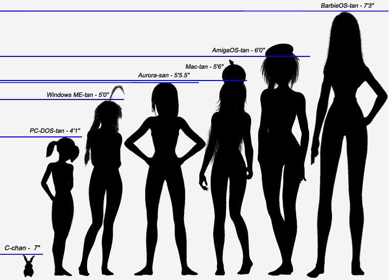 Height 21. Сравнение арт.